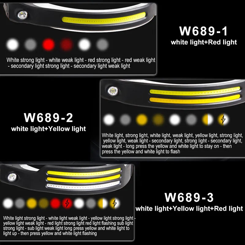 Induction Headlamp COB LED